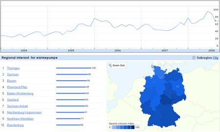 Topsuche: WÃ¤rmepumpe Luft